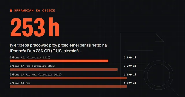 iPhone 18 Pro i iPhone Duo w Polsce. Sprawdziłem ceny: Pro drożeje o 500 zł, składak od 9999 zł